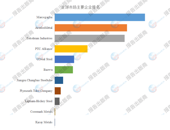 拉制心轴（DOM）管2030年全球市场规模将达到839亿美元