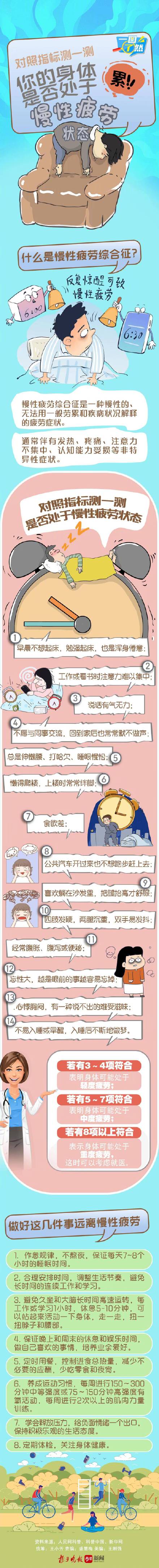 全部导航