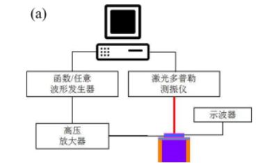 苏州龙驰半导体科技申请常关型栅控结型场效